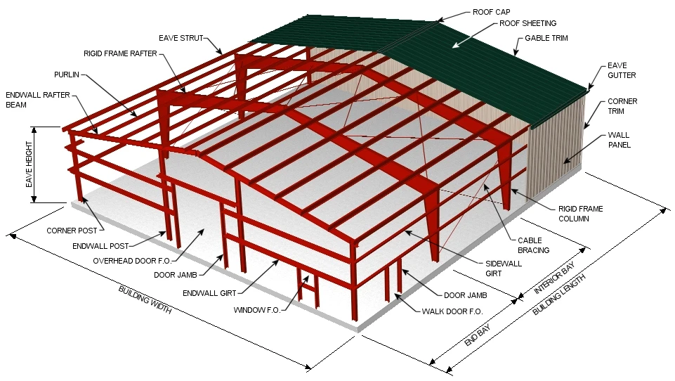 Sandwich panel steel structure building Sandwich panel steel structure building